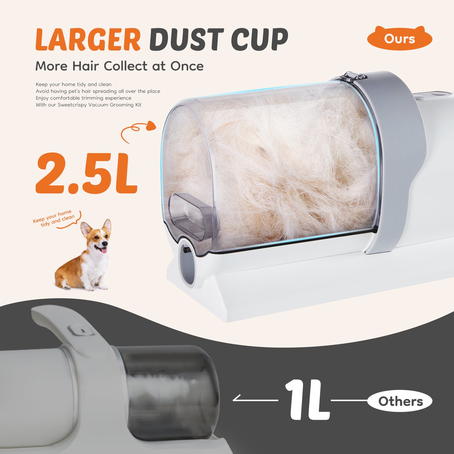 Low Noise Pet Hair Trimmer – Professional Grooming Kit for Pets - Super Tech Bargains