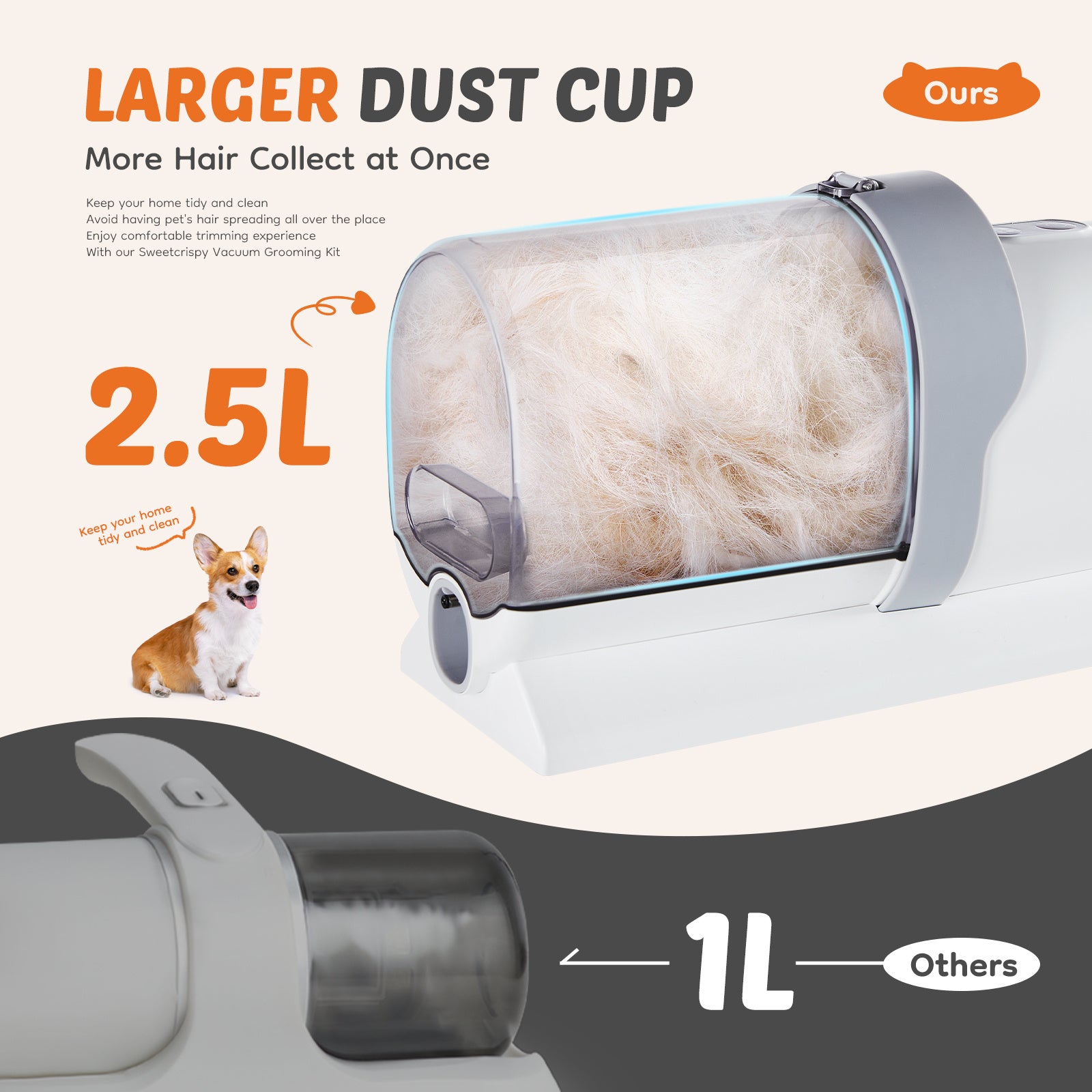Low Noise Pet Hair Trimmer – Professional Grooming Kit for Pets - Super Tech Bargains