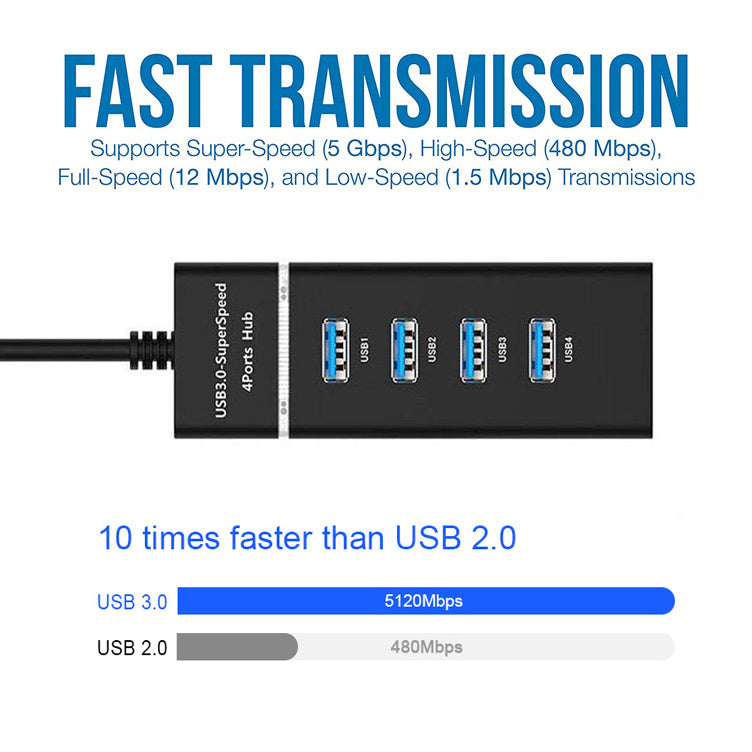 4 In 1 2.0 3.0 USB HUB Splitter - Super Tech Bargains