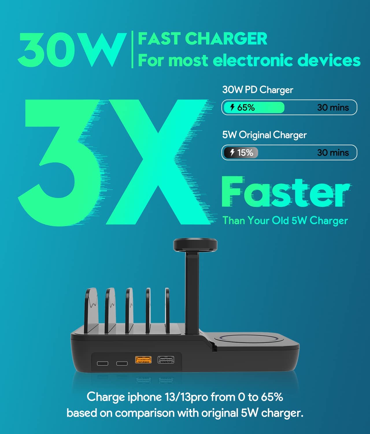 5-in-1 Multi-Device Charging Station with USB-C, USB-A & Wireless Charger - Fast Charging for Phones, Tablets, and Smartwatches - Super Tech Bargains