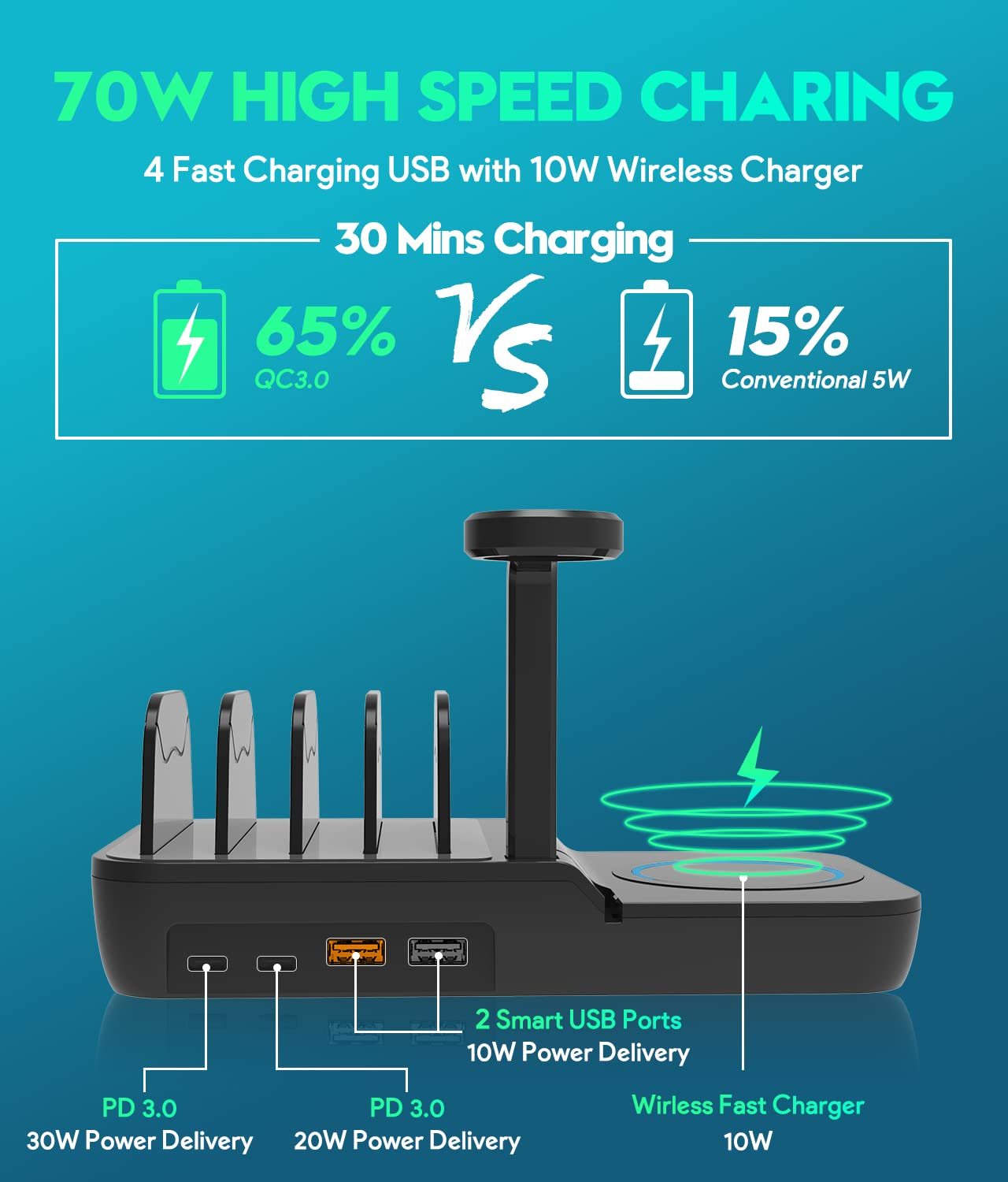 5-in-1 Multi-Device Charging Station with USB-C, USB-A & Wireless Charger - Fast Charging for Phones, Tablets, and Smartwatches - Super Tech Bargains